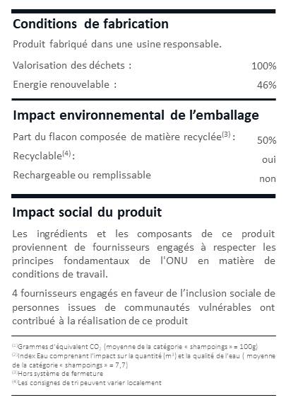 bpinfo